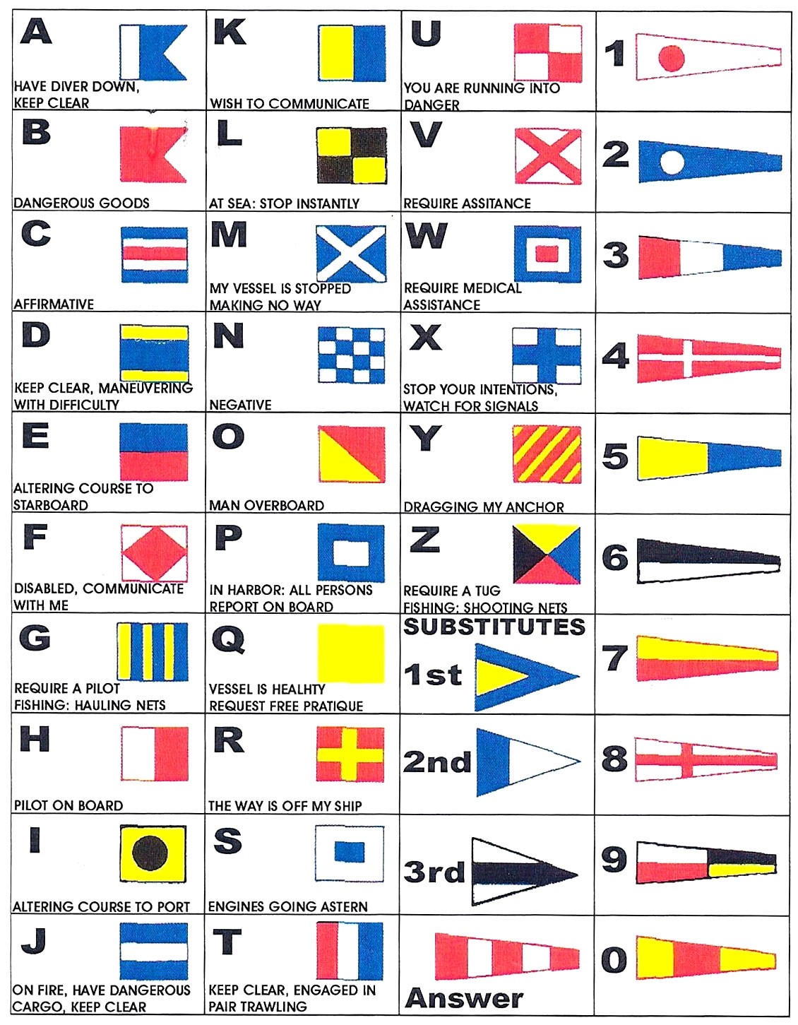 Maritime Code Flags